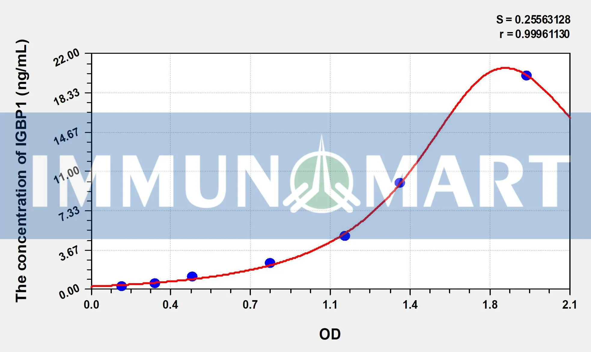 Human IGBP1(Immunoglobulin Binding Protein 1) ELISA Kit