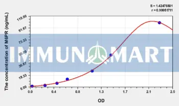 Human M6PR(Mannose-6-Phosphate Receptor) ELISA Kit