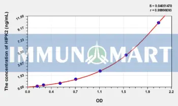 Human HIPK2(Homeodomain Interacting Protein Kinase 2) ELISA Kit
