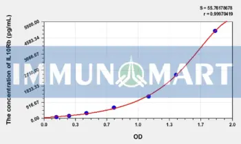 Human IL10Rb(Interleukin 10 Receptor Beta) ELISA Kit