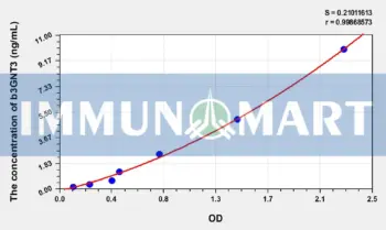 Human b3GNT3(Beta-1,3-N-Acetylglucosaminyltransferase 3) ELISA Kit