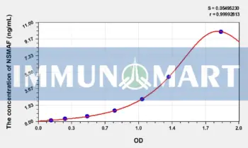 Human NSMAF(Neutral Sphingomyelinase Activation Associated Factor) ELISA Kit