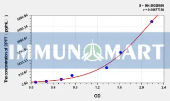 Human DPP7(Dipeptidyl Peptidase 7) ELISA Kit