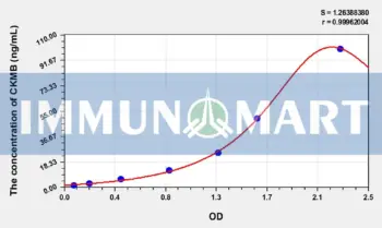 Human CKMB(Creatine Kinase MB Isoenzyme) ELISA Kit