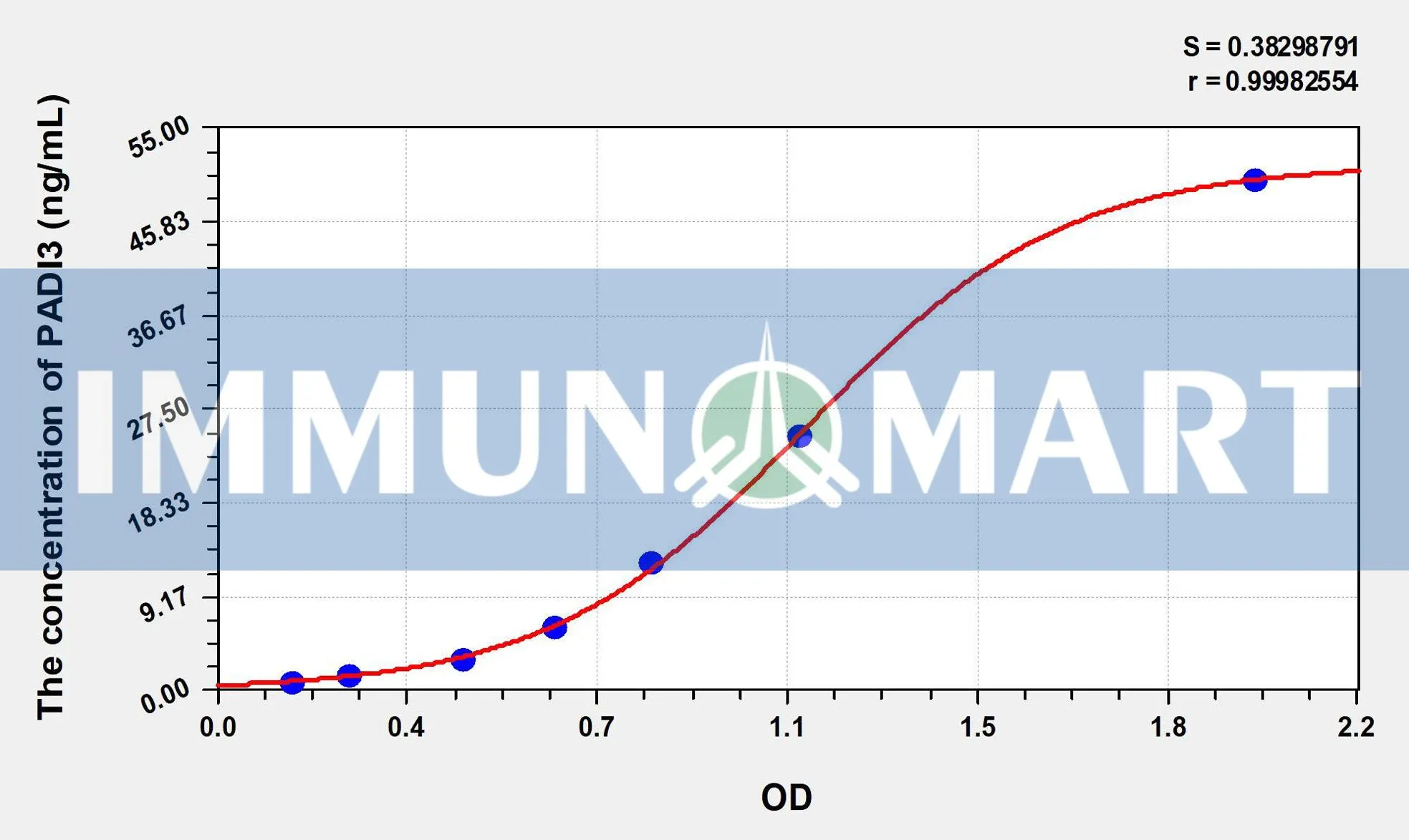 Human PADI3(Peptidyl Arginine Deiminase Type III) ELISA Kit