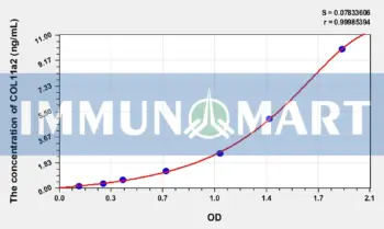 Human COL11a2(Collagen Type XI Alpha 2) ELISA Kit