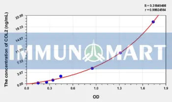 Rabbit COL2(Collagen Type II) ELISA Kit