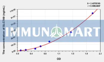 Human SLC7A9(Solute Carrier Family 7, Member 9) ELISA Kit