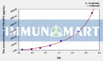 Human TNFaIP3(Tumor Necrosis Factor Alpha Induced Protein 3) ELISA Kit