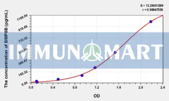Human BMP8B(Bone Morphogenetic Protein 8B) ELISA Kit