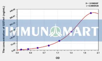 Rat GSTm1(Glutathione S Transferase Mu 1) ELISA Kit