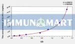 Human ELAVL1(ELAV Like Protein 1) ELISA Kit