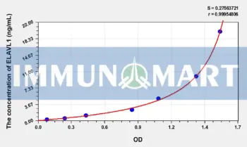 Human ELAVL1(ELAV Like Protein 1) ELISA Kit