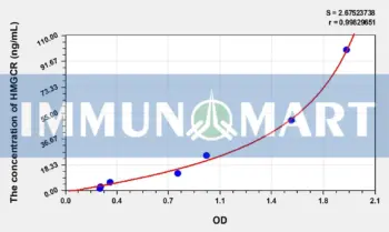 Human HMGCR(3-Hydroxy-3-Methylglutaryl Coenzyme A Reductase) ELISA Kit