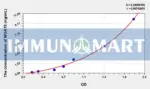 Human MGAT5(Mannosyl Alpha-1