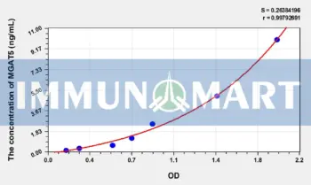 Human MGAT5(Mannosyl Alpha-1,6-Glycoprotein Beta-1,6-N-Acetylglucosaminyltransferase) ELISA Kit