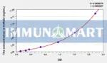 Human HAND2(Heart And Neural Crest Derivatives Expressed Protein 2) ELISA Kit