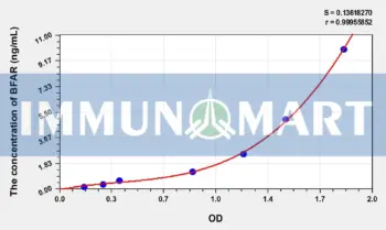Human BFAR(Bifunctional Apoptosis Regulator) ELISA Kit