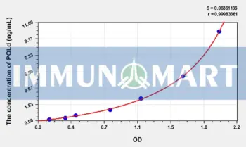 Human POLd(Polymerase DNA Directed Delta 1) ELISA Kit