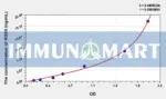 Human RGS5(Regulator Of G Protein Signaling 5) ELISA Kit