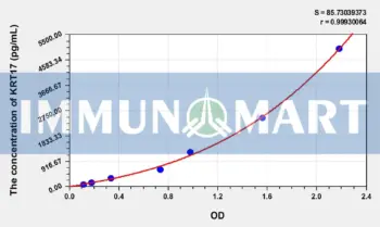 Human KRT17(Keratin 17) ELISA Kit