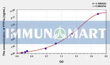 Human PTF1a(Pancreas Specific Transcription Factor 1a) ELISA Kit