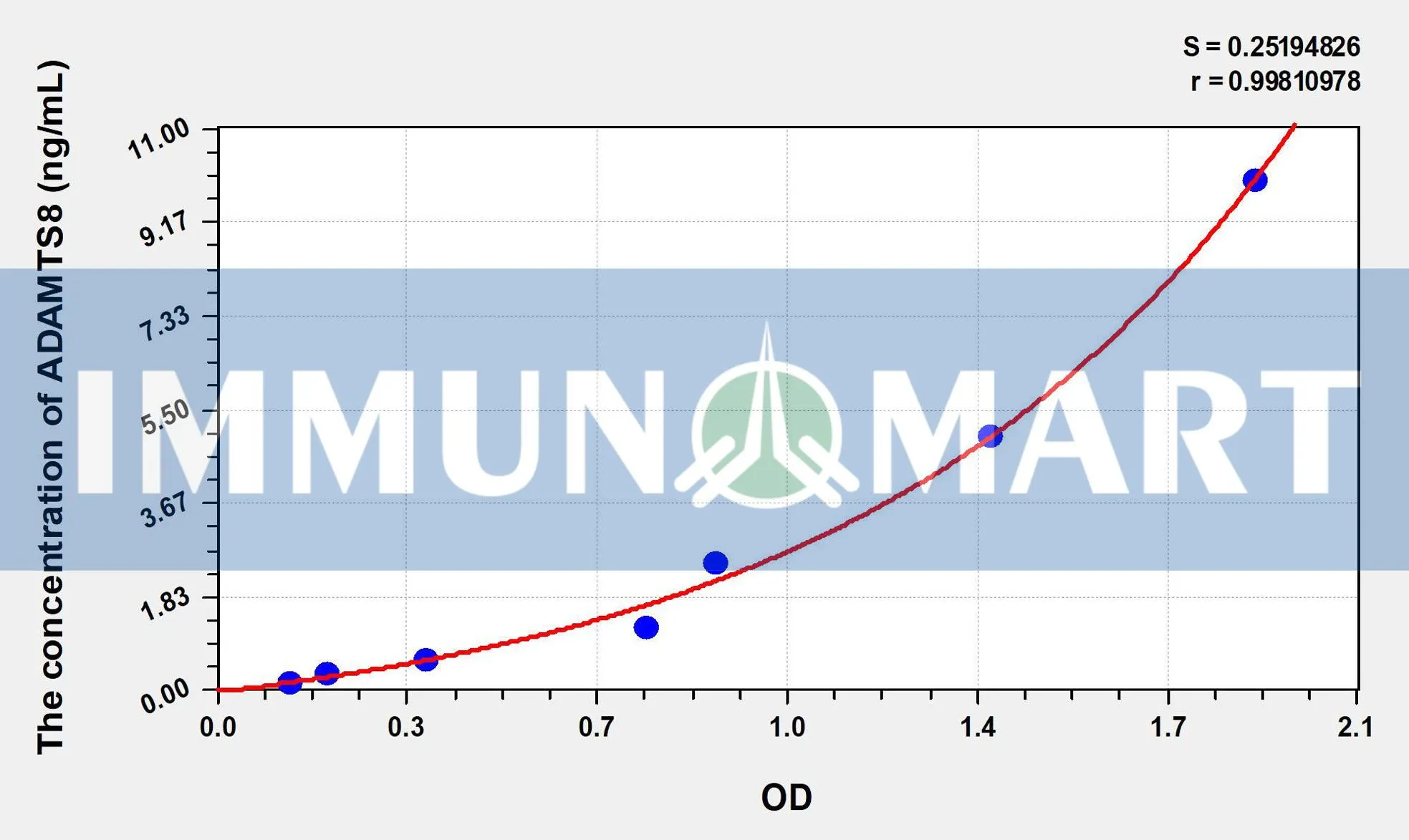 Human ADAMTS8(A Disintegrin And Metalloproteinase With Thrombospondin 8) ELISA Kit