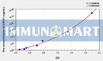 Human CRYl1(Crystallin Lambda 1) ELISA Kit