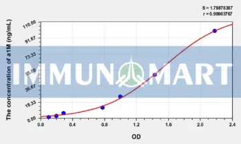Mouse a1M(Alpha-1-Microglobulin/Bikunin Precursor) ELISA Kit