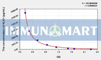 Rat KLK1(Kallikrein 1) ELISA Kit