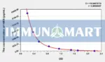 Human NMS(Neuromedin S) ELISA Kit