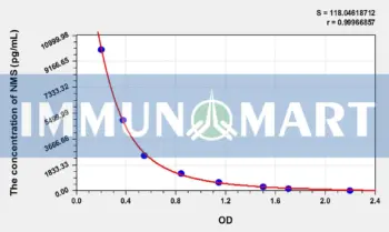 Human NMS(Neuromedin S) ELISA Kit