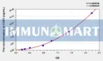 Human COX1(Cytochrome C Oxidase Subunit I) ELISA Kit