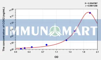 Human COX2(Cytochrome C Oxidase Subunit II) ELISA Kit
