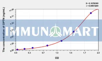 Human OPTN(Optineurin) ELISA Kit