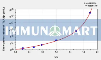Rabbit TLR9(Toll Like Receptor 9) ELISA Kit