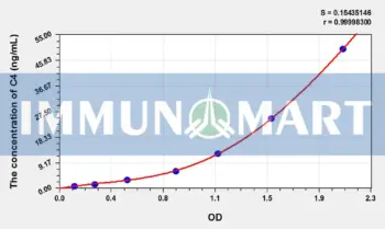 Mouse C4(Complement Component 4) ELISA Kit