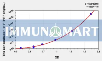 Human PTPRF(Protein Tyrosine Phosphatase Receptor Type F) ELISA Kit