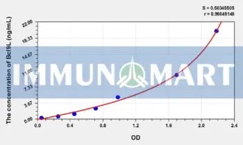 Human Bcl9L(B-Cell CLL/Lymphoma 9 Like Protein) ELISA Kit