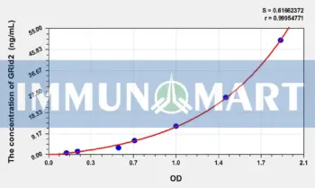 Human GRId2(Glutamate Receptor, Ionotropic, Delta 2) ELISA Kit