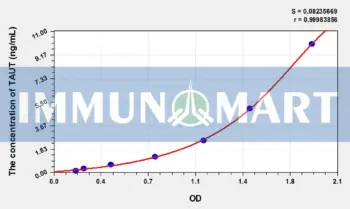 Human TAUT(Taurine Transporter) ELISA Kit