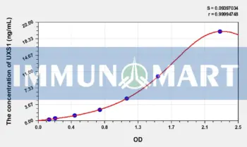 Human UXS1(UDP Glucuronate Decarboxylase 1) ELISA Kit