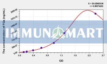 Mouse FGa(Fibrinogen Alpha) ELISA Kit