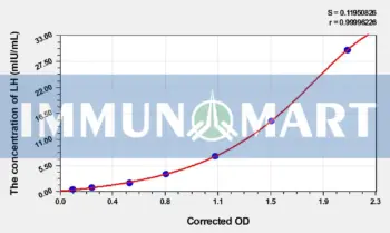 Human LH(Luteinizing Hormone) ELISA Kit