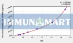 Human FAM3A(Family With Sequence Similarity 3, Member A) ELISA Kit 1 Human FAM3A(Family With Sequence Similarity 3