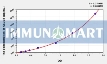 Human AS3MT(Arsenic, 3-Oxidation State Methyltransferase) ELISA Kit