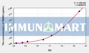 Human RBM8(RNA Binding Motif Protein 8) ELISA Kit
