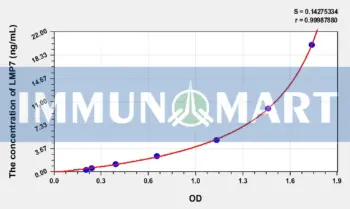 Human LMP7(Large Multifunctional Peptidase 7) ELISA Kit