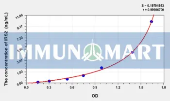 Human IRS2(Insulin Receptor Substrate 2) ELISA Kit