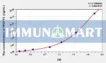 Human HPEPT2(Hydrogen Ion/Peptide Transporter 2) ELISA Kit